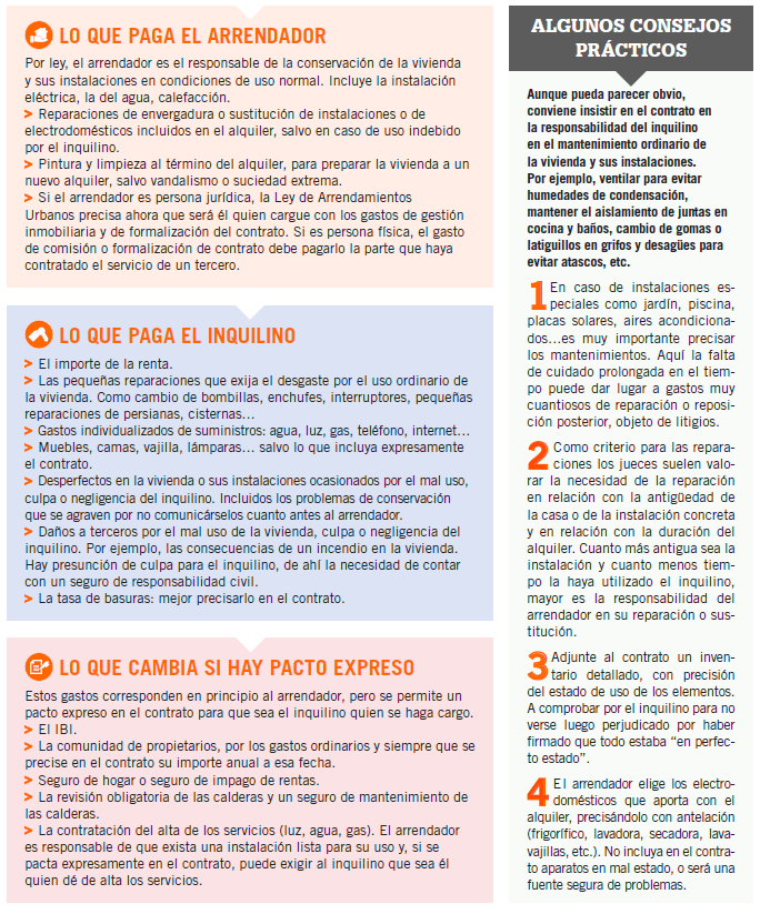 Esquema del reparto de gastos en el alquiler